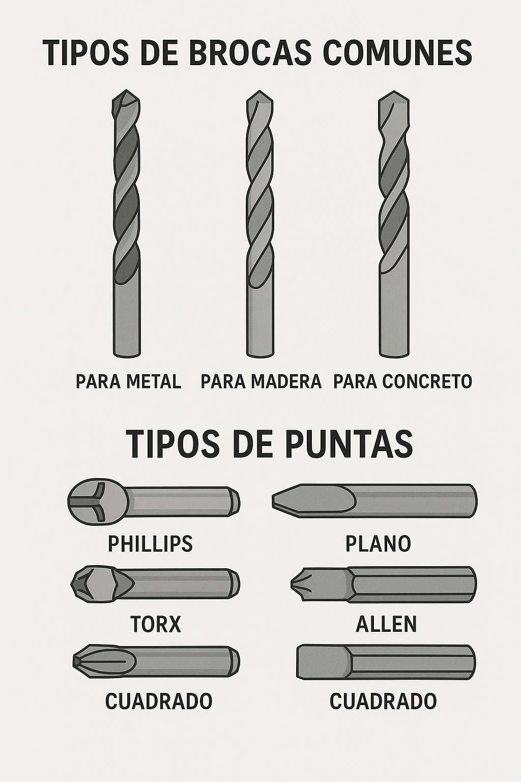 📘 Contenido 4: Brocas, puntas y accesorios